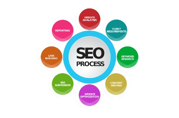 Search engine optimization